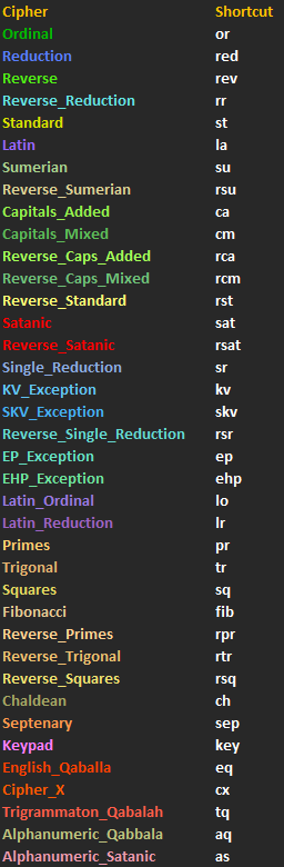 gematrinator, gematria, cipher list